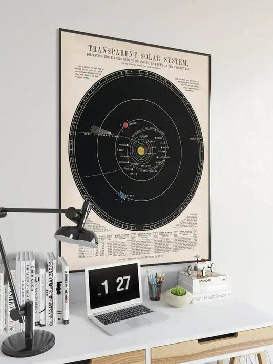 Solar System Wall Poster| Vintage Decor