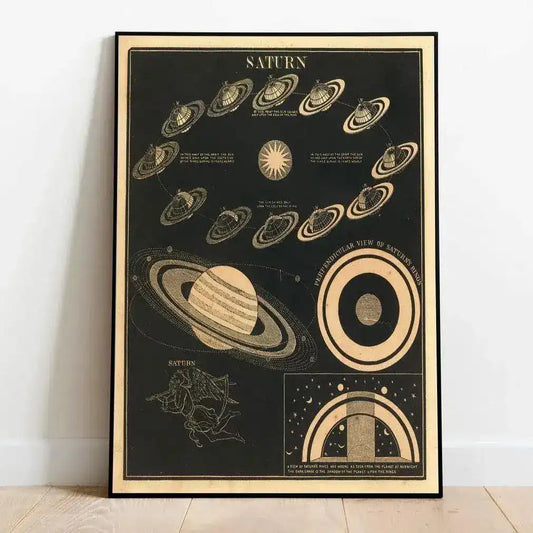 Vintage Celestial Saturn Wall Poster Print